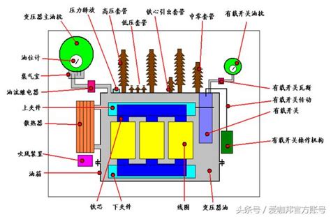 油浸式變壓器接法|變壓器